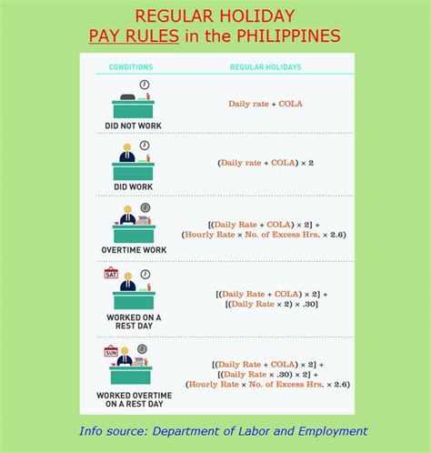 triple pay philippines|DOLE announces pay rules for April 9 holiday .